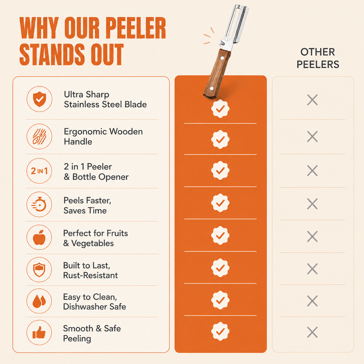 2 in 1 peeler