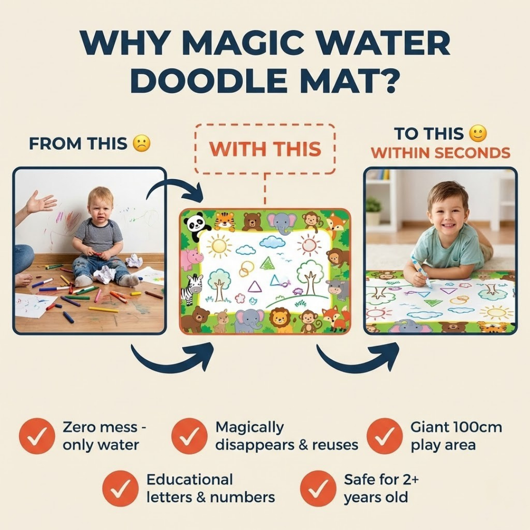 Reusable Doodle Mat