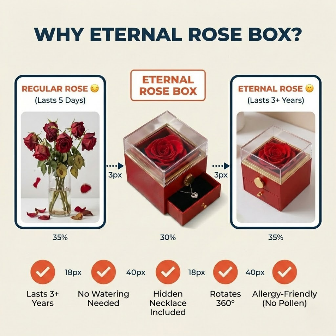 Eternal Rose Necklace Box