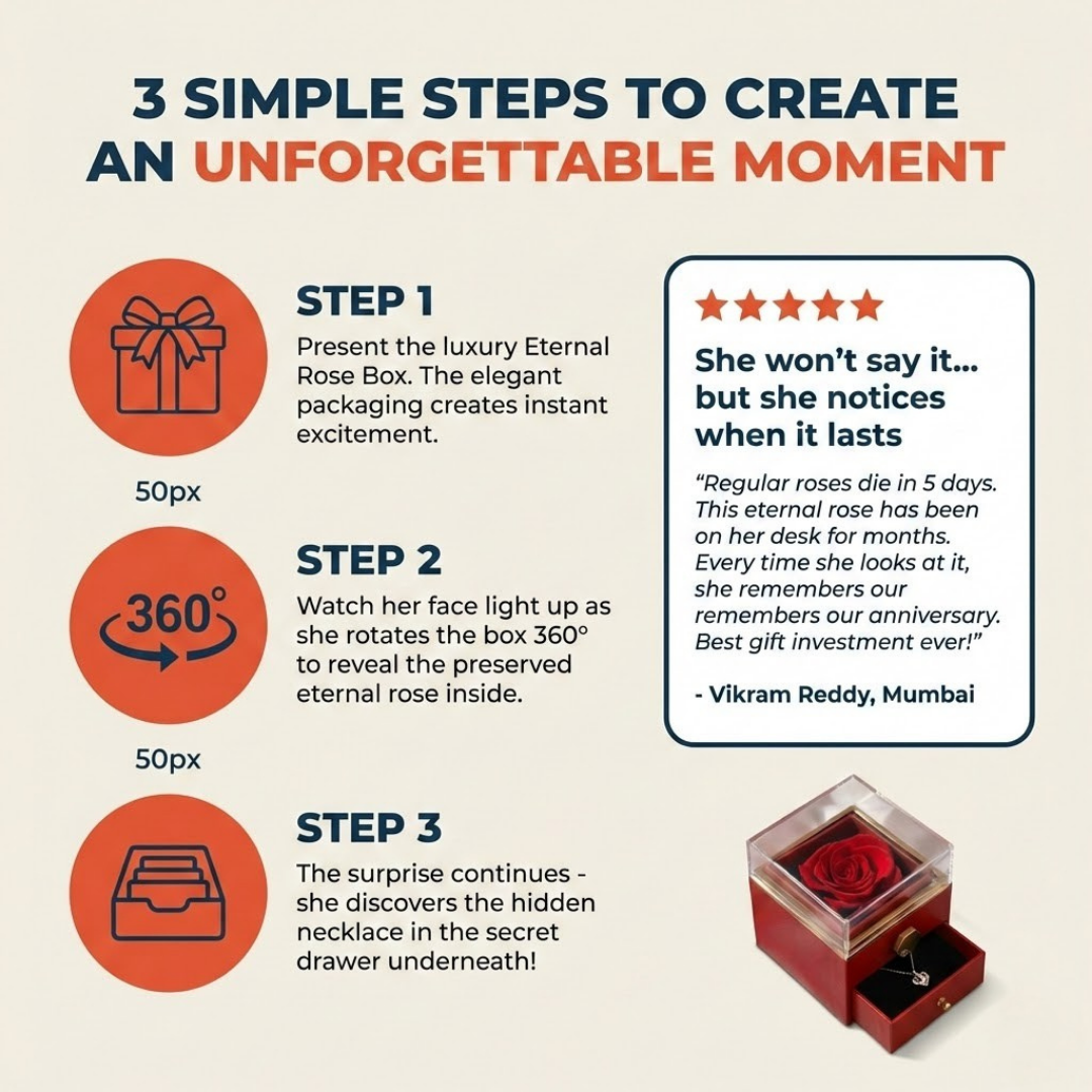 Eternal Rose Necklace Box